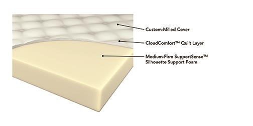 Modal Additional Images for Santa Barbara 6" Full Firm Mattress White